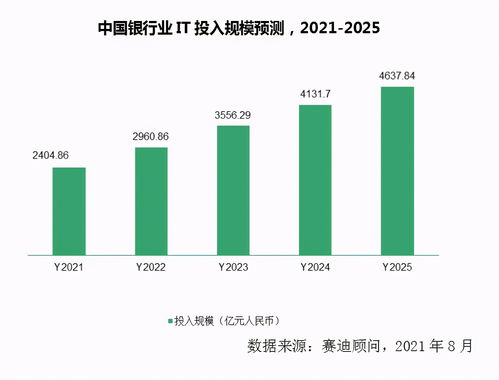 數(shù)字技術(shù)服務(wù) 驅(qū)動(dòng)金融數(shù)字化轉(zhuǎn)型的關(guān)鍵引擎